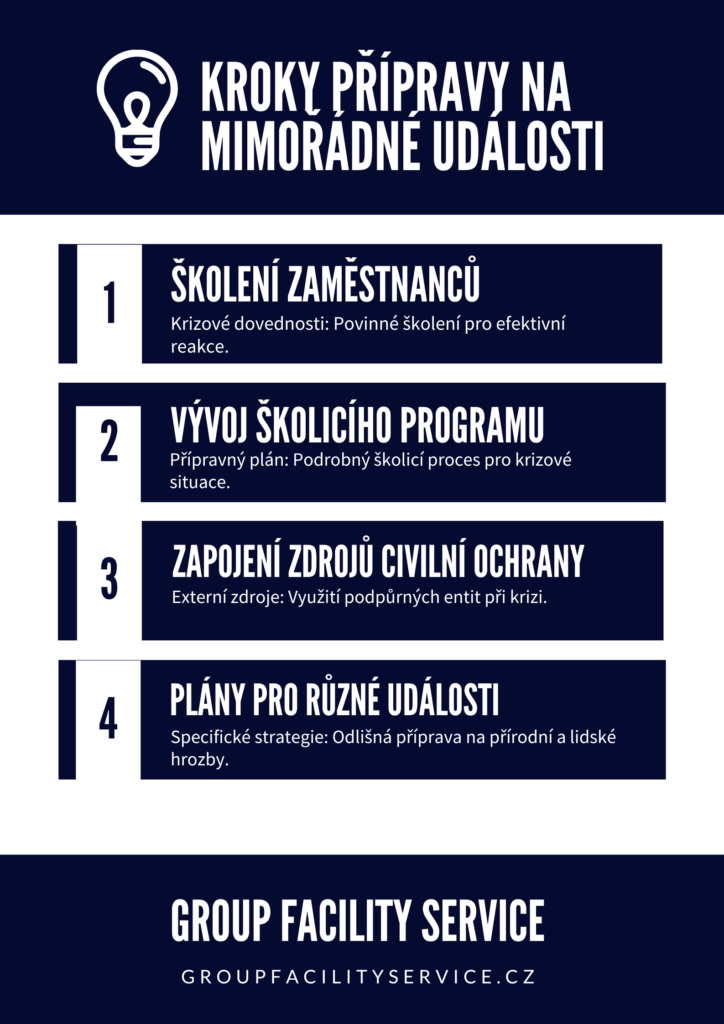 Checklist základních kroků přípravy na mimořádné události.